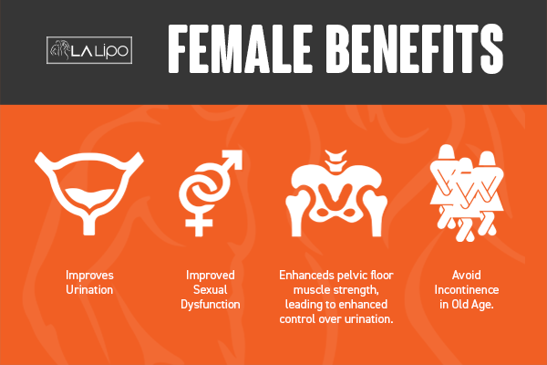 See our incontinence treatment prices and plans from LA LIPO Godmanchester