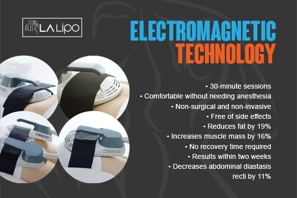 Benefits of LA-EMS Body Sculpting Treatment Godmanchester